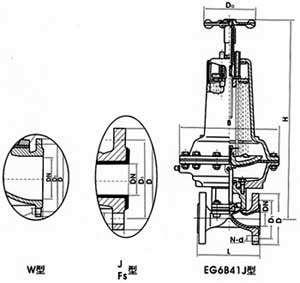 英標(biāo)氣動(dòng)襯膠、襯氟隔膜閥(常閉式)