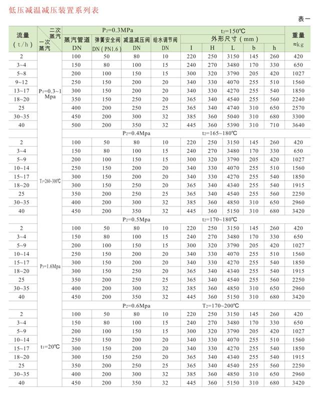 減溫減壓裝置 低、中壓減溫減壓裝置系列圖