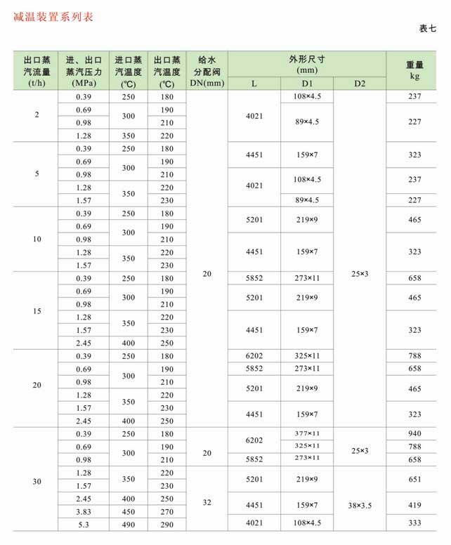 減溫減壓裝置 低、中壓減溫減壓裝置系列圖