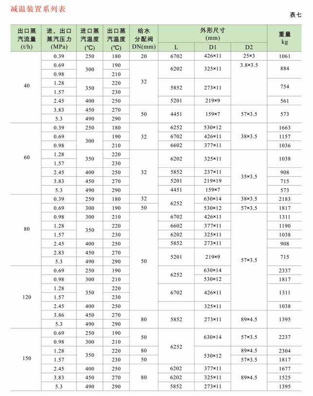 減溫減壓裝置 低、中壓減溫減壓裝置系列圖