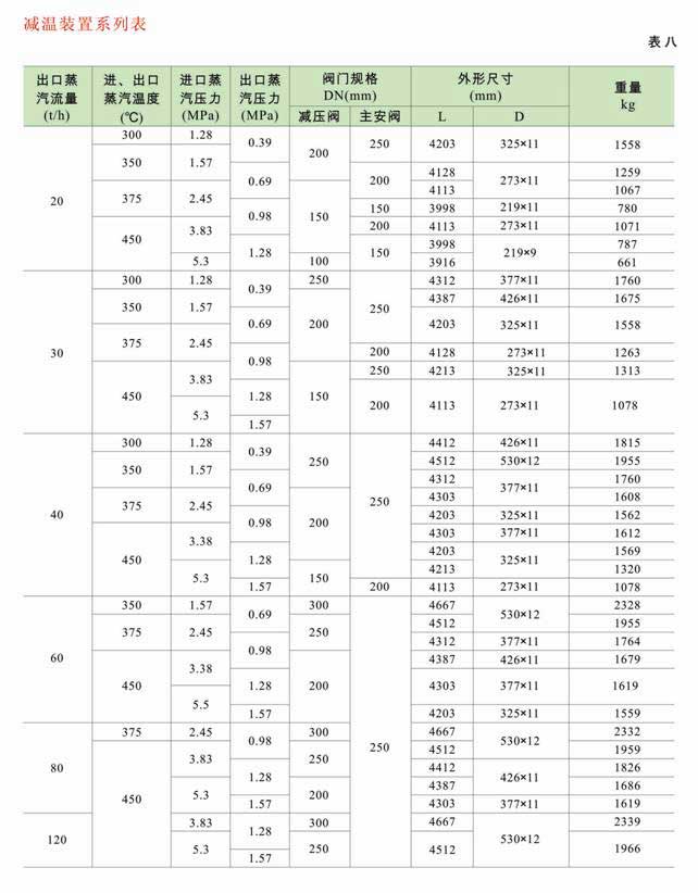 減溫減壓裝置 低、中壓減溫減壓裝置系列圖