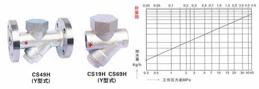 CS49H-16(25,40)C熱動(dòng)力式(圓盤式)(Y型)疏水閥結(jié)構(gòu)示意圖